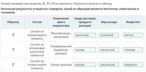 Ученик проверил три вещества X, Y и Z на горючесть. Результаты записал в таблицу. Используя результа