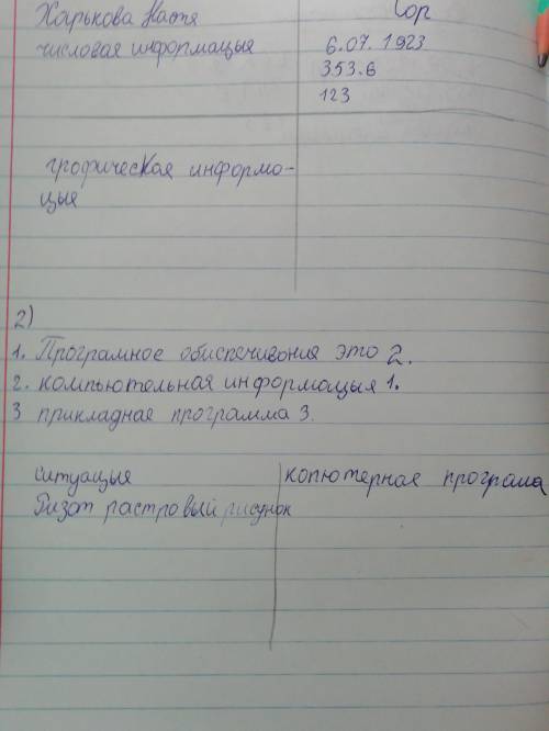 3. Предложите компьютерные программы для указанных ситуаций, Напишите их названияСитуацияКомпьютерна