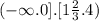 ( - \infty .0].[1 \frac{2}{3} .4)