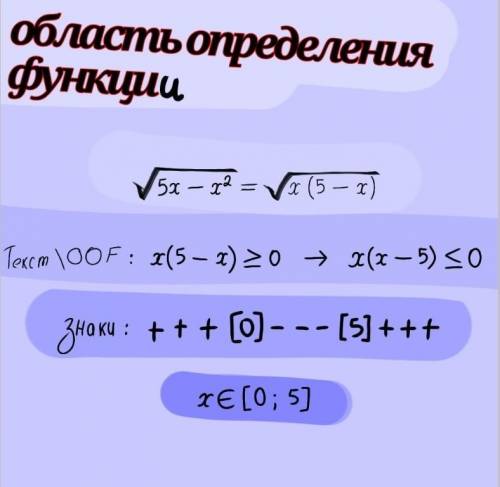 Корень(5x-x^2) С подробным решением