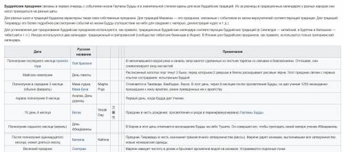 Сообщение праздники будизма и удаизма. очень