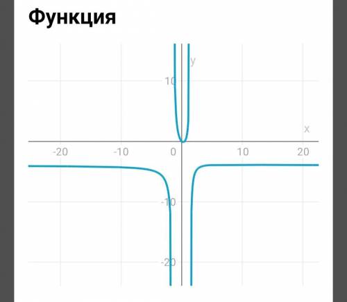 УМОЛЯЮ ЗАВТРА НУЖНО СДАТЬ!