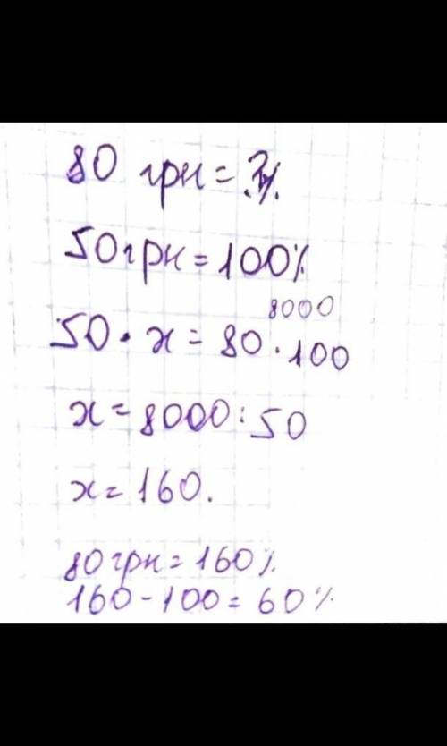 Ціна товару зрослаз 50 грн.до 80 грн.На скількивідсотківзросла ціна товару? Відповідь