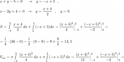 x+y-5=0\ \ \ \ \to \ \ y=-x+5\ \ ,\\\\x-2y+4=0\ \ \to \ \ y=\dfrac{x+4}{2}\ \ ,\ \ \ y=0\\\\\\S=\int\limits^2_{-4}\, \dfrac{x+4}{2}\, dx+\int\limits^5_2\, (-x+5)dx=\dfrac{(x+4)^2}{4}\Big|_{-4}^2+\dfrac{(-x+5)^2}{-2}\Big|_2^5=\\\\\\=\dfrac{1}{4}\cdot (36-0)-\dfrac{1}{2}\cdot (0-9)=9+\dfrac{9}{2}=13,5\\\\\\V_{ox}=\pi \int\limits^2_{-4}\, \dfrac{(x+4)^2}{4}\, dx+\pi \int\limits^2_5\, (-x+5)^2\, dx=\dfrac{(x+4)^3}{12}\Big|_{-4}^2+\dfrac{(-x+5)^3}{-3}\Big|_2^5=