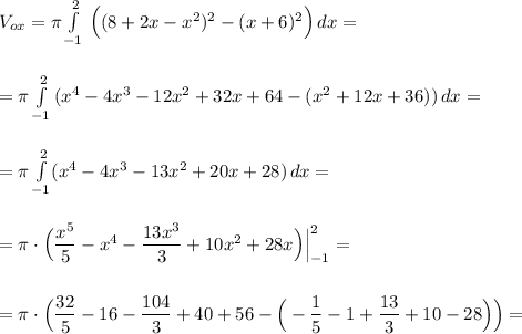 V_{ox}=\pi \int\limits^2_{-1}\, \Big((8+2x-x^2)^2-(x+6)^2\Big)\, dx=\\\\\\=\pi \int\limits^2_{-1}\, (x^4-4x^3-12x^2+32x+64-(x^2+12x+36))\, dx=\\\\\\=\pi\int\limits^2_{-1}(x^4-4x^3-13x^2+20x+28)\, dx=\\\\\\=\pi \cdot \Big(\dfrac{x^5}{5}-x^4-\dfrac{13x^3}{3}+10x^2+28x\Big)\Big|_{-1}^2=\\\\\\=\pi \cdot \Big(\dfrac{32}{5}-16-\dfrac{104}{3}+40+56-\Big(-\dfrac{1}{5}-1+\dfrac{13}{3}+10-28\Big)\Big)=