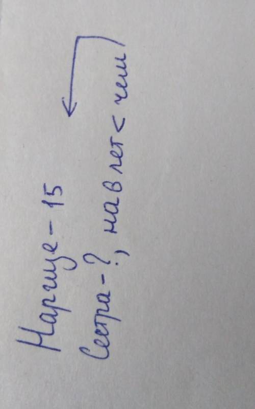 Наргизе 15 лет. А её сестра на 6 лет младше. Сколько лет сестре составить Условия