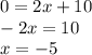 0 = 2x + 10 \\ - 2x = 10 \\ x = - 5