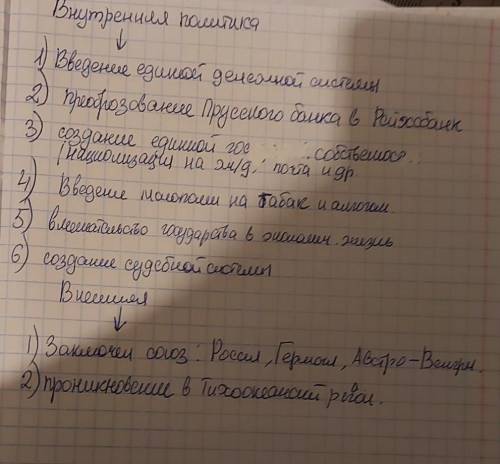 Охарактерезовать внутреннюю и внешнюю политику Бисмарка. Проанализировать процесс создания единого г