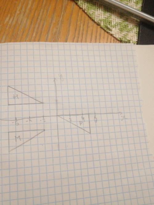 Дана фигура Н. а) отобразате фигуру Н относительно Ох и обозначьте м. b) Отобразите фигуру Н относит