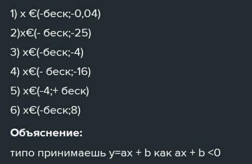 Для каких значений аргумента- х, значения функции отрицательны:1) y=5x+80 2) y = 4x+100 3) y = 0, 4x