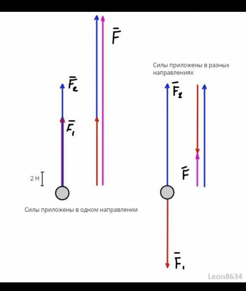 15.8. На тело действуют две вертикальные силы — 10Н и 15Н. Изобразите эти силы. Сколько вариантов ри