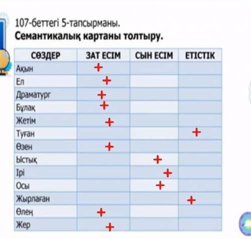 Семантикалық қартаны толтыру.