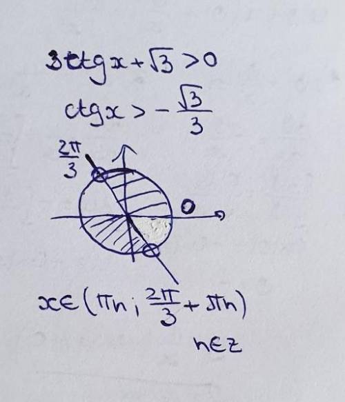 3ctgx+√3>0 решите неравенство