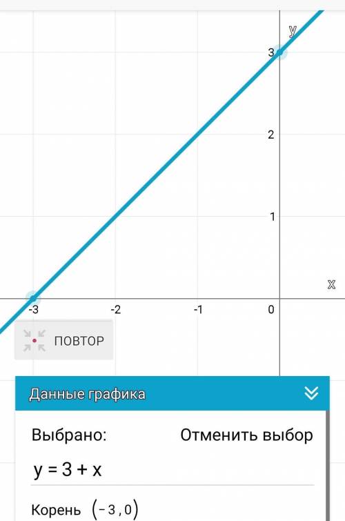 Y=7x+9 y=3+x помашите график