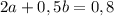 2a + 0,5b = 0,8