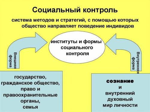 Кто осуществляет социальный контроль?