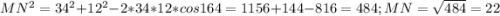 MN^{2}= 34^{2} + 12^{2} -2*34*12*cos 164= 1156+144-816 =484; MN=\sqrt{484}=22