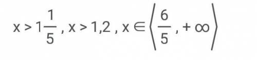 Решите неравенство x2 -7x + 6 < 0.