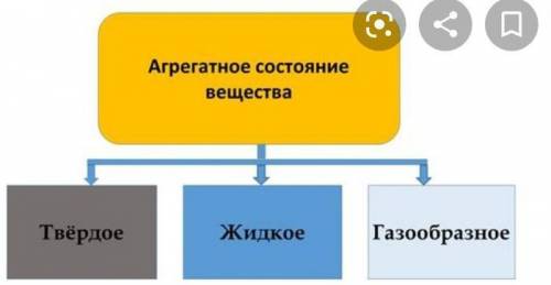 Есть нормальный человек который мне реально не пишите сюда что попало ради , а вс​