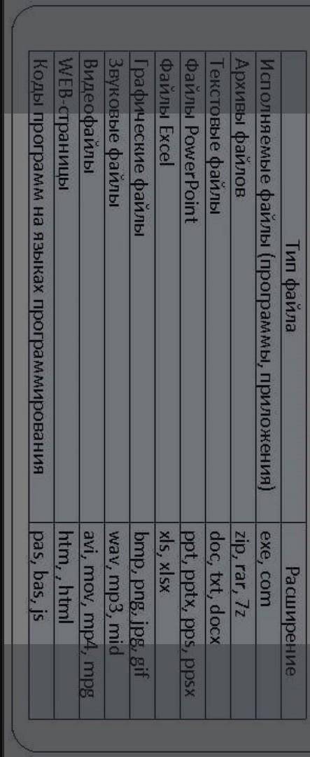 Какое расширение имеют файлы программы MS Excel? .xlsx.doc.mp3.avi​