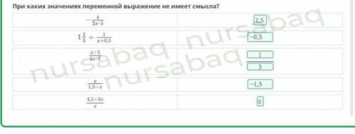 Переменная. Выражение с переменной. Урок 3 При каких значениях переменной выражение не имеет смысла?