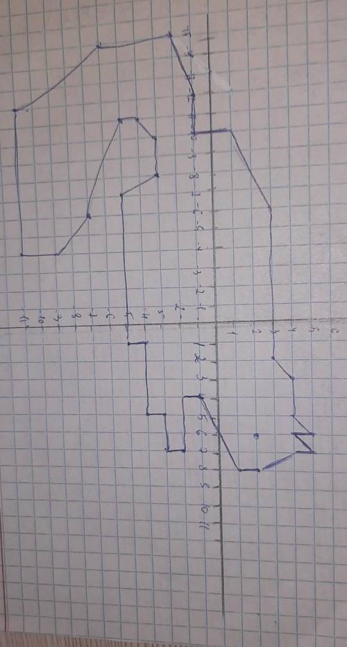 Рисуйте по координатной плоскости кошку.