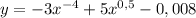 y = -3x^{-4} + 5x^{0,5} - 0,008