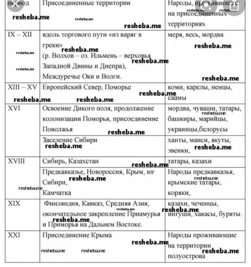 Выписать 15 географических названий несклоняемых и выделить род и словослочетание