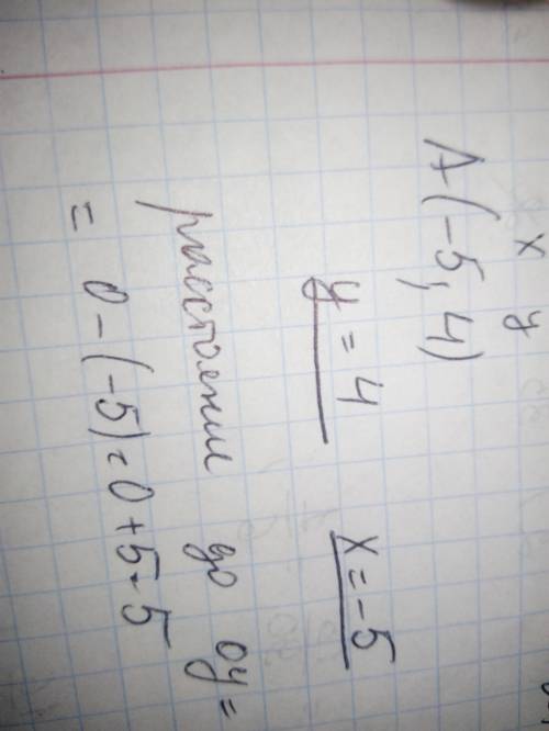 1. Зайдіть відстань від точки А(-5;4) до осі ординат. а) -5б) 4 в) 5г)-4Розписати