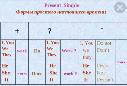 Как образуется паст и презент симпл точнее предложение как образуется еслив можно то в программе 6-7