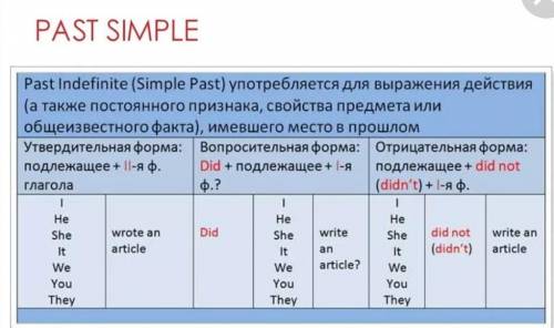 Как образуется паст и презент симпл точнее предложение как образуется еслив можно то в программе 6-7