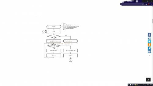 Опишите ввода и вывода полученных результатов с алгоритмического языка и с блок-схемы алгоритма. При