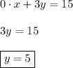 0\cdot x + 3y = 15\\\\3y = 15\\\\\boxed{y = 5}