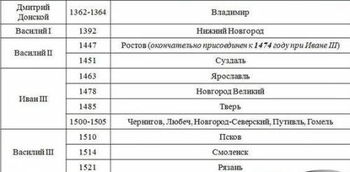 Помагите пожадуйста осталось немного и будет 2