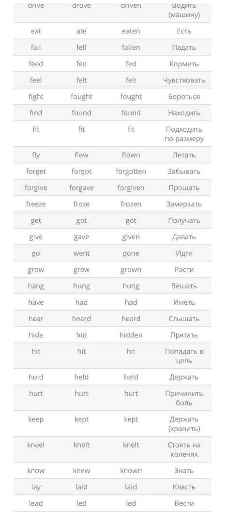 Привет ребята мне написать неправильные глаголы в английском языке за 5 класс