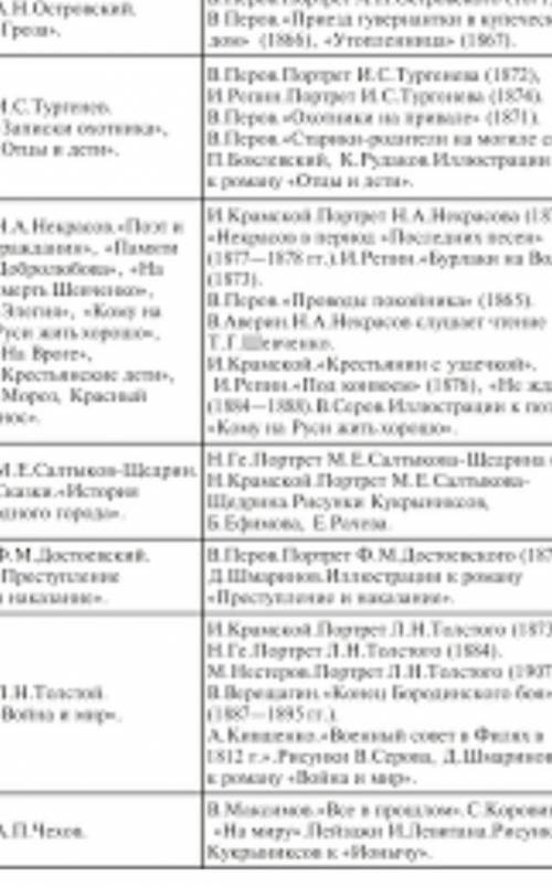 Напишите анализ эпизода «Сцена в саду» с подробным описанием героев, их жизненных приоритетов, компо