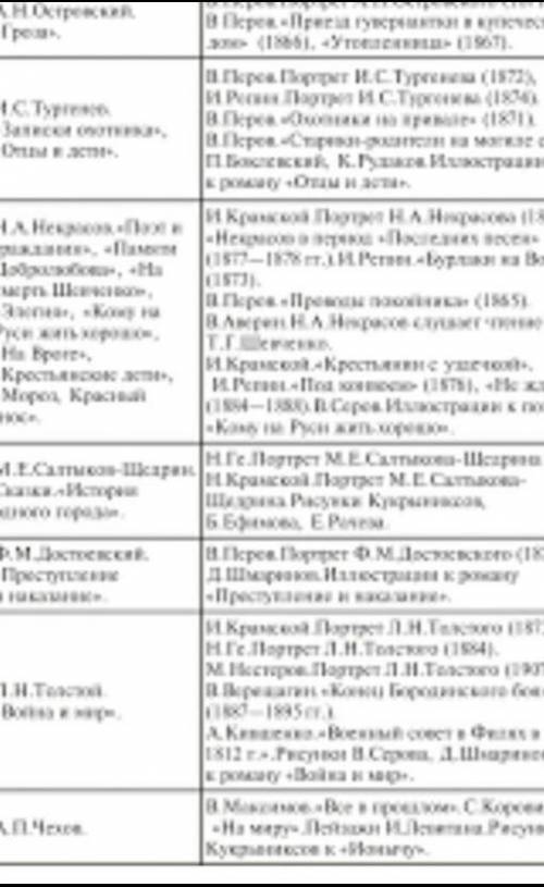 Напишите анализ эпизода «Сцена в саду» с подробным описанием героев, их жизненных приоритетов, компо