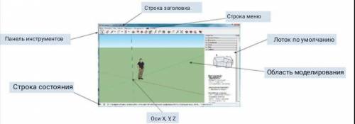 1. Расставьте в соответствии название элементов рабочего окна программы SketchUp. Необходимо выбрать