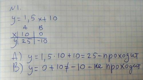 1. Не выполняя построения графика функции у = 1,5х + 10, выяснить проходит ли график через точки: А