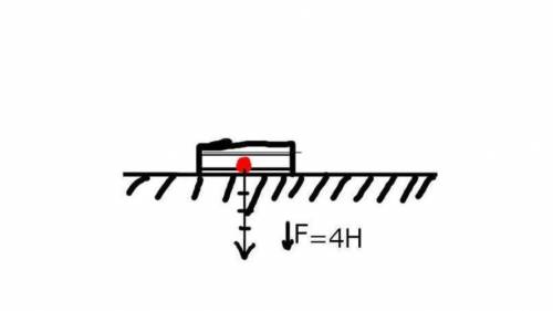 Изобразите графически силу тяжести на тело которое стоит на столе сила тяжести равна 4 н​