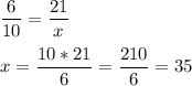 \displaystyle \frac{6}{10}=\frac{21}{x} \\ \\ x= \frac{10*21}{6}= \frac{210}{6}= 35