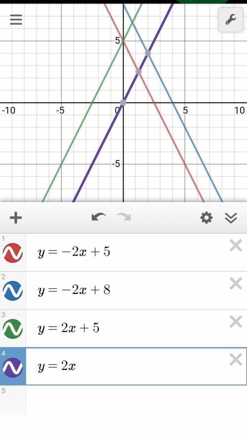 1.Даны линейная функция y = -2x + 5. Задайте формулой линейную функцию, график которой: а) параллеле