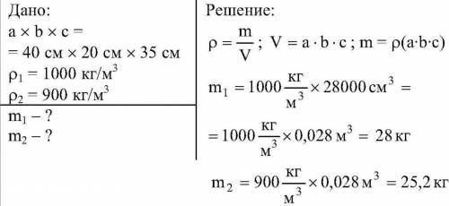 В акваріум завдовжки 40 см і завширшки 20 см налито води до висоти 35 см. Визначте масу налитої води