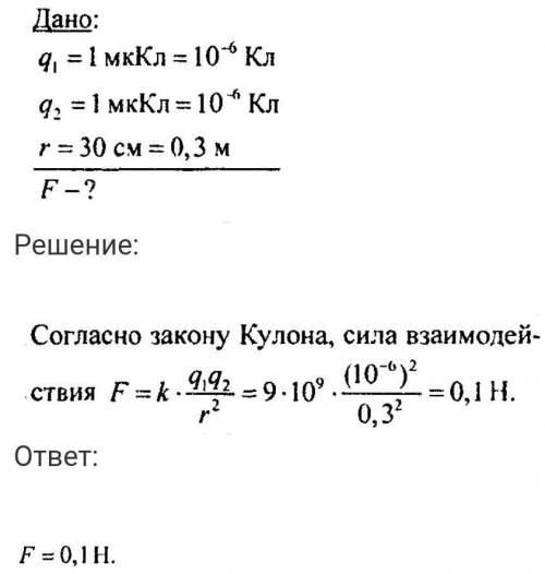 С какой силой два точечных заряда, каждый из которых имеет заряд 1 мкКл, взаимодействуют друг с друг