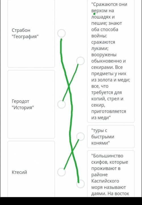 Установите соответствие между историческими источниками, и их содержанием, рассказывающим о жизни са