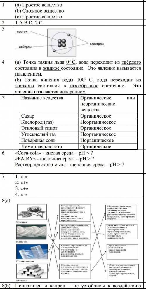 у меня это в СОЧе Напишите недостатки, которые имеют материалы полиэтилен и капрон