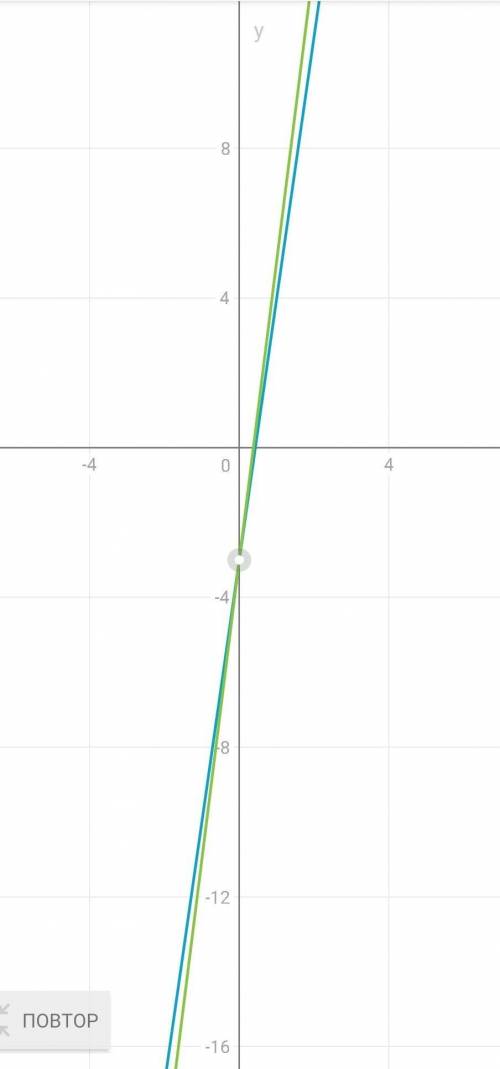 Установите взаимное расположение графиков: а) у = - 2 + х и у = х – 5;б) у = 10х и у = - 10х + 1;в)