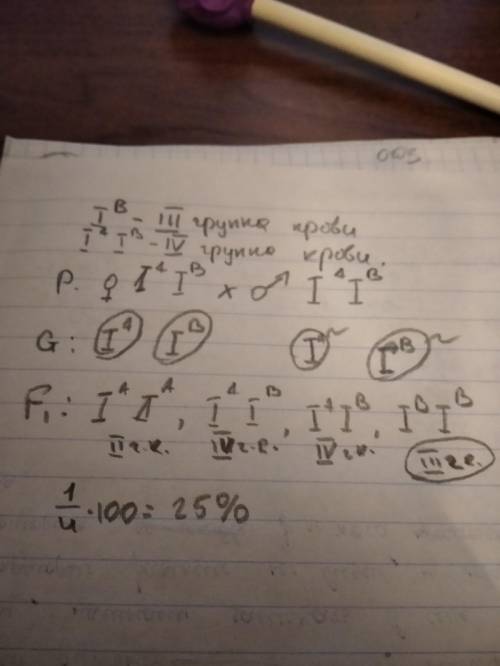 Определите вероятность в процентах рождения ребёнка с III группой крови и родителей с IV группой кро