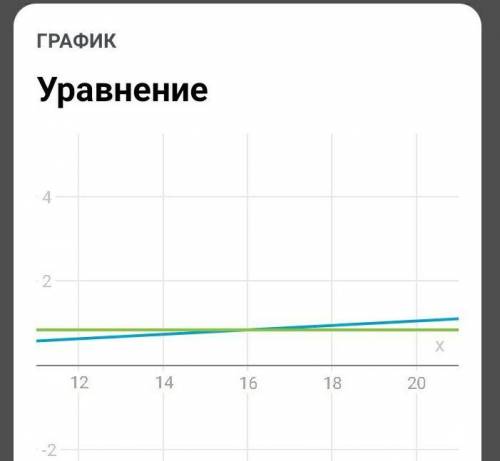 Решение уравнения х:19=16/19