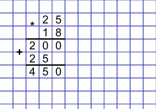 25х18 в столбик ответ ​